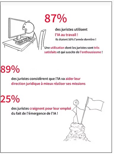 barometre2025 jursitesia